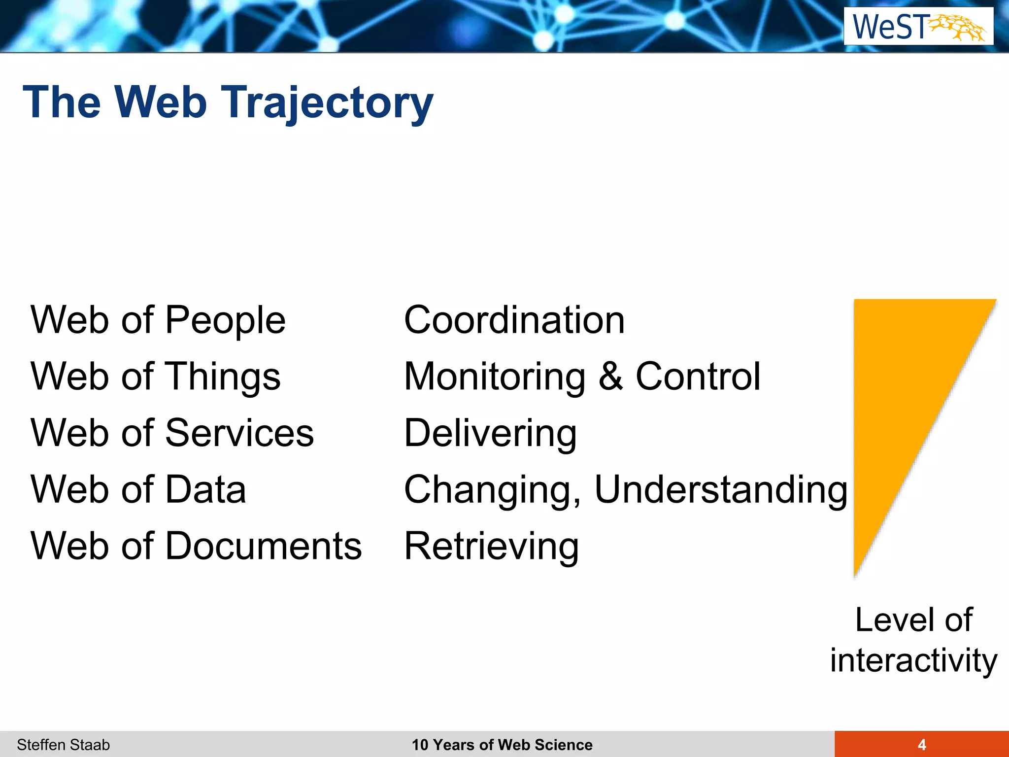 Steffen Staab 10 Years of Web Science 4
The Web Trajectory
Web of People
Web of Things
Web of Services
Web of Data
Web of Documents
Coordination
Monitoring & Control
Delivering
Changing, Understanding
Retrieving
Level of
interactivity
 