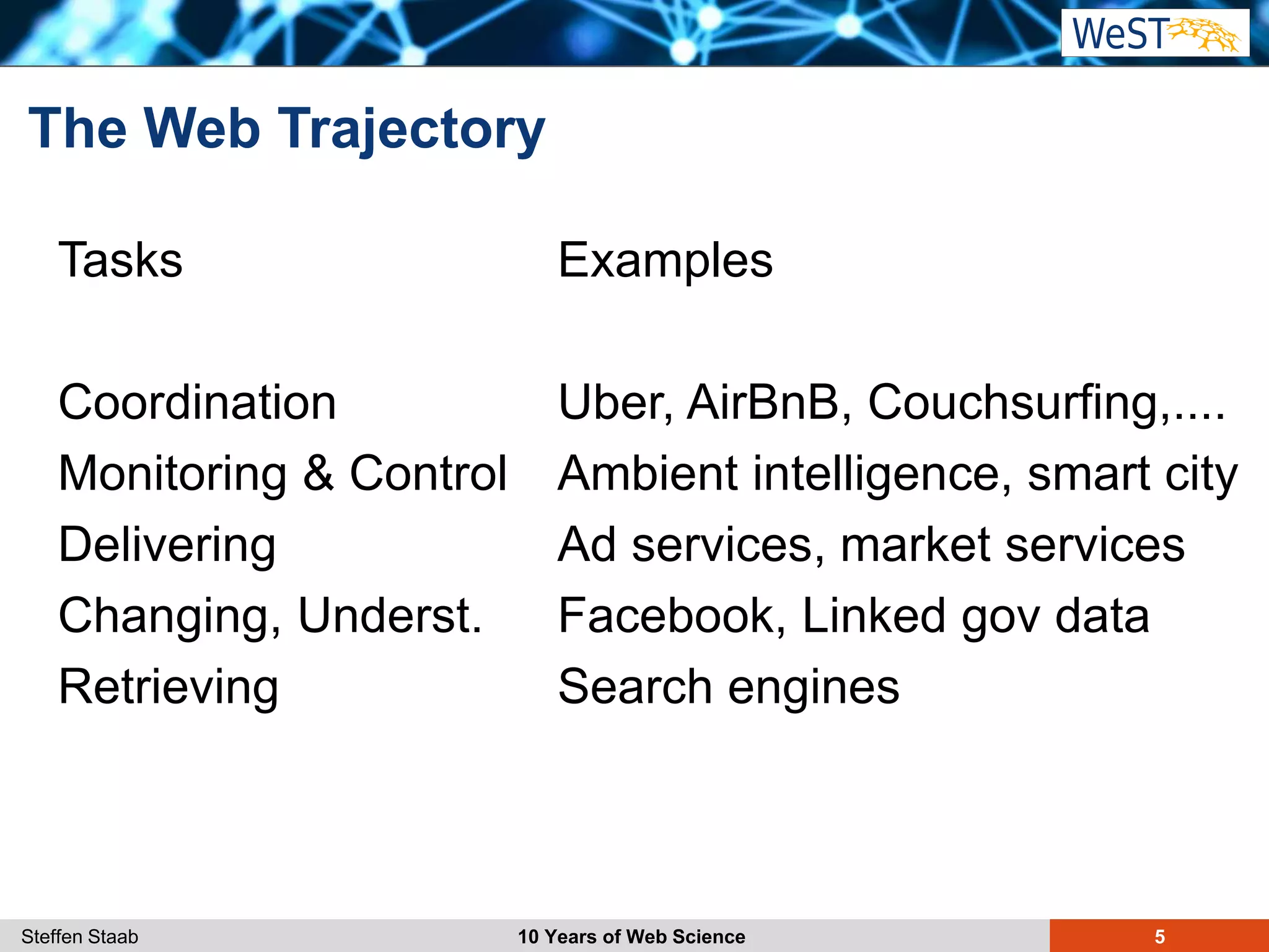 Steffen Staab 10 Years of Web Science 5
The Web Trajectory
Tasks
Coordination
Monitoring & Control
Delivering
Changing, Underst.
Retrieving
Examples
Uber, AirBnB, Couchsurfing,....
Ambient intelligence, smart city
Ad services, market services
Facebook, Linked gov data
Search engines
 