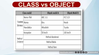 0-Pengantar Pemrograman lanjut.pptx
