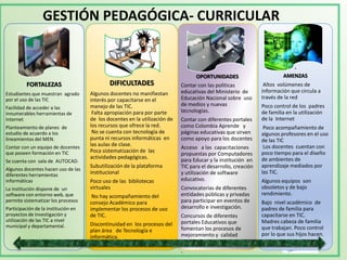 GESTIÓN PEDAGÓGICA- CURRICULAR


                                                                                                                             .
                                                                                  OPORTUNIDADES                         AMENZAS
          FORTALEZAS                         DIFICULTADES                   Contar con las políticas            Altos volúmenes de
Estudiantes que muestran agrado      Algunos docentes no manifiestan        educativas del Ministerio de       información que circula a
por el uso de las TIC                interés por capacitarse en el          Educación Nacional sobre uso       través de la red
                                     manejo de las TIC.                     de medios y nuevas                 Poco control de los padres
Facilidad de acceder a las
innumerables herramientas de          Falta apropiación para por parte      tecnologías.                       de familia en la utilización
Internet                             de los docentes en la utilización de   Contar con diferentes portales     de la Internet
Planteamiento de planes de           los recursos que ofrece la red.        como Colombia Aprende y             Poco acompañamiento de
estudio de acuerdo a los              No se cuenta con tecnología de        páginas educativas que sirven      algunos profesores en el uso
lineamientos del MEN.                punta ni recursos informáticas en      como apoyo para los docentes       de las TIC
                                     las aulas de clase.                                                        Los docentes cuentan con
Contar con un equipo de docentes                                            Acceso a las capacitaciones
que poseen formación en TIC          Poca sistematización de las                                               poco tiempo para el diseño
                                                                            propuestas por Computadores
                                     actividades pedagógicas.                                                  de ambientes de
Se cuenta con sala de AUTOCAD.                                              para Educar y la institución en
                                     Subutilización de la plataforma        TIC para el desarrollo, creación   aprendizaje mediados por
Algunos docentes hacen uso de las
diferentes herramientas              institucional                          y utilización de software          las TIC.
informáticas                         Poco uso de las bibliotecas            educativo.                         Algunos equipos son
La institución dispone de un         virtuales                              Convocatorias de diferentes        obsoletos y de bajo
software con entorno web, que         No hay acompañamiento del             entidades públicas y privadas      rendimiento.
permite sistematizar los procesos    consejo Académico para                 para participar en eventos de      Bajo nivel académico de
Participación de la institución en   implementar los procesos de uso        desarrollo e investigación.        padres de familia para
proyectos de investigación y         de TIC.                                Concursos de diferentes            capacitarse en TIC.
utilización de las TIC a nivel                                              portales Educativos que            Madres cabeza de familia
municipal y departamental.           Discontinuidad en los procesos del
                                     plan área de Tecnología e              fomentan los procesos de           que trabajan. Poco control
                                     informática.                           mejoramiento y calidad             por lo que sus hijos hacen.
                                                                            académica.
                                                                            .
 