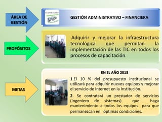 ÁREA DE     GESTIÓN ADMINISTRATIVO – FINANCIERA
 GESTIÓN


              Adquirir y mejorar la infraestructura
             tecnológica    que      permitan    la
PROPÓSITOS   implementación de las TIC en todos los
             procesos de capacitación.


                             EN EL AÑO 2013
             1.El 10 % del presupuesto institucional se
             utilizará para adquirir nuevos equipos y mejorar
  METAS      el servicio de Internet en la Institución.
             2. Se contratará un prestador de servicios
             (Ingeniero de sistemas)       que     haga
             mantenimiento a todos los equipos para que
             permanezcan en óptimas condiciones.
 