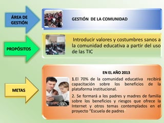 ÁREA DE     GESTIÓN DE LA COMUNIDAD
 GESTIÓN


              Introducir valores y costumbres sanos a
             la comunidad educativa a partir del uso
PROPÓSITOS
             de las TIC.


                            EN EL AÑO 2013
             1.El 70% de la comunidad educativa recibirá
             capacitación sobre los beneficios de la
  METAS      plataforma institucional.
             2. Se formará a los padres y madres de familia
             sobre los beneficios y riesgos que ofrece la
             Internet y otros temas contemplados en el
             proyecto “Escuela de padres”
 