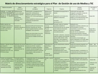 Matriz de direccionamiento estratégico para el Plan de Gestión de uso de Medios y TIC
    Objetivos por gestión                Política                           Líneas                                                                                                   Acciones                    ¿Con quién se
                                      institucional                      estratégicas                        Programas                     Proyectos                                inmediatas                      hace?

Conformar un equipo líder       Utilización de las        Conformación y consolidación de un             Gestión de uso       Consolidación del equipo líder de      Conformación del equipo líder.
que diseñe un plan de gestión
                                TIC como medio para       equipo líder multidisciplinario                eficiente de la      Gestión.                               Divulgación y apropiación del plan de
para el uso y apropiación de
las TIC y lo ejecute dando      fortalecer la gestión     Realización y ejecución del plan de            plataforma                                                  Gestión de uso y medios TIC
prioridad al la plataforma      directiva,                gestión en TIC en forma participativa e        institucional y de   Capacitación en el manejo de la        Campañas masivas de sensibilización       Equipo líder
institucional                   administrativa,           inclusiva.                                     las TIC              plataforma institucional.              dirigida a la comunidad educativa sobre
                                académica y de la         Utilizar la plataforma institucional para la                                                               los beneficios que aportan las TIC.
                                comunidad                 socialización de experiencias                                       Formación
                                                          significativas                                                      permanente en TIC

Diseñar y ejecutar una                                                                                   Plan de formación    Formación sobre los beneficios    Realización de un
propuesta en formación de       Formación de             Ejecución del Plan de formación de los          en el uso            que presta la plataforma          Diagnóstico a docentes y directivos que
TIC dirigida a directivos y     directivos y docentes en directivos y docentes que permita               pedagógico de las    institucional para que sea utilizada
                                                                                                                                                                permita identificar el nivel de
docentes a partir de los        el uso de las TIC        mejorar la gestión directiva y prácticas        TIC y los            como medio de comunicación        conocimiento y uso de las TIC en su      Equipo líder y
recursos on-line                                         pedagógicas de los docentes.                    beneficios de la     efectiva y afectiva por la        quehacer pedagógico.                     profesores de
                                                                                                         plataforma           comunidad educativa.              Ejecución de una propuesta de            Informática
                                                          Generar una cultura sobre el uso de la         institucional                                          formación para directivos y docentes
                                                          plataforma institucional para que                                   Formación a directivos y docentes partiendo de sus intereses y necesidades
                                                          reconozcan los múltiples servicios que                              través de portales como Colombia específicas.
                                                          presta.                                                             Aprende, MEN, SEDUCA, SENA,       Convocatoria a Universidades que
                                                                                                                              Educa-Red y otros programas y     ofrecen capacitación en TIC (UPB, UNAD,
                                                                                                                              páginas Web que ofrezcan estos    UCN, Univ. Antioquia) para solicitar sus
                                                                                                                              servicios                         servicios.
Gestionar y ejecutar recursos   Destinación de recursos   Elaboración de un plan para gestionar          Adecuación de la     Plan de mantenimiento y dotación       Diseño de la propuesta de gestión y de    Equipo líder y
para mejorar la                 para la adquisición de    recursos con el fin de comprar y               planta física y      de                                     modernización de la Infraestructura       Consejo Directivo
infraestructura tecnológica     nuevos equipos,           modernizar los equipos informáticos.           equipos              Infraestructura informática.           informática
que permita una mejor           mejoramiento de los       Contratar personal encargado hace              existentes en la     Elaboración de manual           de
apropiación de las TIC en la    existentes.               mantenimiento preventivo y correctivo          IE.                  procedimientos para el uso y           Compra de equipos y actualización de
IETI Simona Duque                                         de los equipos y redes que posee la                                 mantenimiento de la los equipos        los existentes para Puesta en marcha de
                                                          IETISD. (Pólizas)                              Compra de            informáticos                           cuidado de los recursos informáticos.
                                                                                                         nuevos equipos.

 Diseñar una propuesta de        Formación sobre el        Incorporación de las TIC a los proyectos Gestión y uso de           Capacitación                          Campaña informativa sobre los cursos
 formación dirigida a madres     uso adecuado de las       y actividades que se vienen              TIC                        dirigida a los padres y madres de     que ofrece el SENA y otras plataformas     Equipo Líder.
 y padres de familia sobre el    TIC para fortalecer la    desarrollando con la comunidad                                      familia sobre los múltiples usos de   virtuales.
 buen uso de las TIC.            comunicación con los      educativa, en particular con los escuela                            la plataforma institucional y         Capacitación sobre los beneficios que      Profesores Aula
 Propiciar mayor                 padres de familia.        de padres y madres de familia. Diseño                               temas incluidos en el proyecto        ofrece la plataforma institucional.        de apoyo.
 acercamiento con los            Acercamiento a los        de un formulario On-Line para contactar                             “Escuela de padres”(Formación         Creación de correo electrónico y
 egresados de la IETISD          egresados de la           a los egresados.                                                    virtual para padres que trabajan)     participación en foros y capacitaciones    Asociación de
                                 institución                                                                                   “Qué hacen los egresados”             ofrecidas por la IE.                       padres de
                                                                                                                               Proyecto                              Elaboración de formulario On-Line          familia.
 