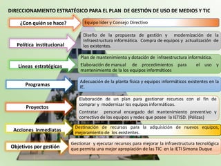 DIRECCIONAMIENTO ESTRATÉGICO PARA EL PLAN DE GESTIÓN DE USO DE MEDIOS Y TIC

    ¿Con quién se hace?           Equipo líder y Consejo Directivo

                                  Diseño de la propuesta de gestión y modernización de la
                                  Infraestructura informática. Compra de equipos y actualización de
   Política institucional         los existentes.

                                Plan de mantenimiento y dotación de infraestructura informática.
   Líneas estratégicas          Elaboración de manual de procedimientos para              el uso y
                                mantenimiento de la los equipos informáticos

                                Adecuación de la planta física y equipos informáticos existentes en la
      Programas                 IE.

                                Elaboración de un plan para gestionar recursos con el fin de
                                comprar y modernizar los equipos informáticos.
       Proyectos
                                Contratar personal encargado del mantenimiento preventivo y
                                correctivo de los equipos y redes que posee la IETISD. (Pólizas)

                              Destinación de recursos para la adquisición de nuevos equipos,
 Acciones inmediatas          mejoramiento de los existentes.

                            Gestionar y ejecutar recursos para mejorar la infraestructura tecnológica
Objetivos por gestión       que permita una mejor apropiación de las TIC en la IETI Simona Duque
 