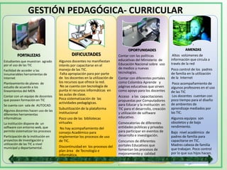 GESTIÓN PEDAGÓGICA- CURRICULAR


                                                                                                                             .
                                                                                  OPORTUNIDADES                         AMENZAS
          FORTALEZAS                         DIFICULTADES                   Contar con las políticas            Altos volúmenes de
Estudiantes que muestran agrado      Algunos docentes no manifiestan        educativas del Ministerio de       información que circula a
por el uso de las TIC                interés por capacitarse en el          Educación Nacional sobre uso       través de la red
                                     manejo de las TIC.                     de medios y nuevas                 Poco control de los padres
Facilidad de acceder a las
innumerables herramientas de          Falta apropiación para por parte      tecnologías.                       de familia en la utilización
Internet                             de los docentes en la utilización de   Contar con diferentes portales     de la Internet
Planteamiento de planes de           los recursos que ofrece la red.        como Colombia Aprende y             Poco acompañamiento de
estudio de acuerdo a los              No se cuenta con tecnología de        páginas educativas que sirven      algunos profesores en el uso
lineamientos del MEN.                punta ni recursos informáticas en      como apoyo para los docentes       de las TIC
                                     las aulas de clase.                                                        Los docentes cuentan con
Contar con un equipo de docentes                                            Acceso a las capacitaciones
que poseen formación en TIC          Poca sistematización de las                                               poco tiempo para el diseño
                                                                            propuestas por Computadores
                                     actividades pedagógicas.                                                  de ambientes de
Se cuenta con sala de AUTOCAD.                                              para Educar y la institución en
                                     Subutilización de la plataforma        TIC para el desarrollo, creación   aprendizaje mediados por
Algunos docentes hacen uso de las
diferentes herramientas              institucional                          y utilización de software          las TIC.
informáticas                         Poco uso de las bibliotecas            educativo.                         Algunos equipos son
La institución dispone de un         virtuales                              Convocatorias de diferentes        obsoletos y de bajo
software con entorno web, que         No hay acompañamiento del             entidades públicas y privadas      rendimiento.
permite sistematizar los procesos    consejo Académico para                 para participar en eventos de      Bajo nivel académico de
Participación de la institución en   implementar los procesos de uso        desarrollo e investigación.        padres de familia para
proyectos de investigación y         de TIC.                                Concursos de diferentes            capacitarse en TIC.
utilización de las TIC a nivel                                              portales Educativos que            Madres cabeza de familia
municipal y departamental.           Discontinuidad en los procesos del
                                     plan área de Tecnología e              fomentan los procesos de           que trabajan. Poco control
                                     informática.                           mejoramiento y calidad             por lo que sus hijos hacen.
                                                                            académica.
                                                                            .
 