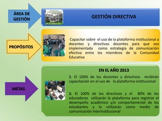 ÁREA DE
 GESTIÓN                   GESTIÓN DIRECTIVA



              Capacitar sobre el uso de la plataforma institucional a
             docentes y directivos docentes para que sea
PROPÓSITOS   implementada como estrategia de comunicación
             efectiva entre los miembros de la Comunidad
             Educativa


                               EN EL AÑO 2013
             1. El 100% de los docentes y directivos recibirán
             capacitación en el uso de la plataforma institucional
 METAS
             2. El 100% de los directivos y el 80% de los
             educadores utilizarán la plataforma para registrar el
             desempeño académico y/o comportamental de los
             estudiantes y la utilizarán como medio de
             comunicación interinstitucional.
 