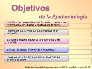 Identificar las causas de una enfermedad o de estados
Determinar la extensión de la enfermedad en la
Estudiar la historia natural de la enfermedad y su
Evaluar las medas preventivas y terapéuticas.
Proporcionar el fundamento para el desarrollo de
Epidemiologia y estadística para principiantes. Edit Corpus. Ruth Henquin. Pág 17
políticas de salud.
pronóstico.
población.
relacionados con la salud y sus factores de riesgo.
 