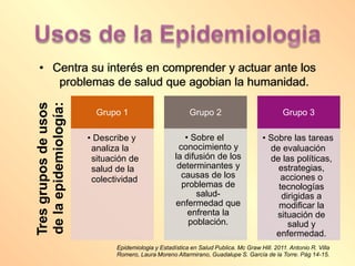 • Centra su interés en comprender y actuar ante los
problemas de salud que agobian la humanidad.
Epidemiologia y Estadística en Salud Publica. Mc Graw Hill. 2011. Antonio R. Villa
Romero, Laura Moreno Altarmirano, Guadalupe S. García de la Torre. Pág 14-15.
Tres
grupos
de
usos
de
la
epidemiología:
Grupo 3
• Sobre las tareas
de evaluación
de las políticas,
estrategias,
acciones o
tecnologías
dirigidas a
modificar la
situación de
salud y
enfermedad.
Grupo 2
• Sobre el
conocimiento y
la difusión de los
determinantes y
causas de los
problemas de
salud-
enfermedad que
enfrenta la
población.
Grupo 1
• Describe y
analiza la
situación de
salud de la
colectividad
 