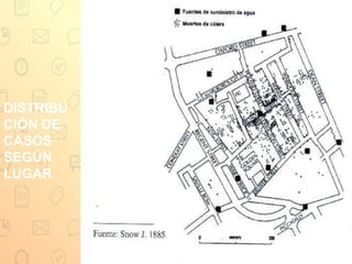 DISTRIBU
CIÓN DE
CASOS
SEGÚN
LUGAR
 