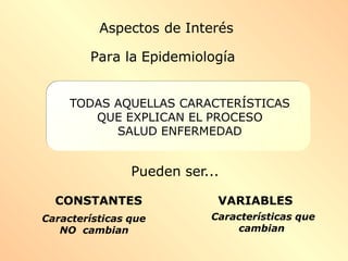 TODAS AQUELLAS CARACTERÍSTICAS
QUE EXPLICAN EL PROCESO
SALUD ENFERMEDAD
Pueden ser...
CONSTANTES
Características que
NO cambian
VARIABLES
Características que
cambian
Aspectos de Interés
Para la Epidemiología
 