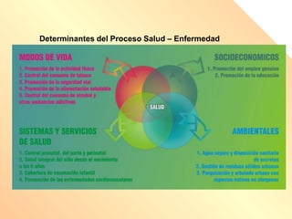Determinantes del Proceso Salud – Enfermedad
 
