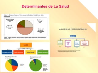 Determinantes de La Salud
 