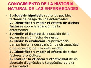 CONOCIMIENTO DE LA HISTORIA
NATURAL DE LAS ENFERMEDADES
- 1.-Sugerir hipótesis sobre los posibles
factores de riesgo de una enfermedad.
- 2.-Identificar y medir el efecto de dichos
factores sobre la aparición de la
enfermedad.
- 3.-Medir el tiempo de inducción de la
acción de algún factor de riesgo.
- 4.-Medir la evolución (supervivencia,
tiempo hasta la desaparición de discapacidad
o de secuelas) de una enfermedad.
- 5.-Identificar y medir el efecto de dichos
factores pronósticos.
- 6.-Evaluar la eficacia y efectividad de un
abordaje diagnóstico o terapéutico de una
enfermedad.
 