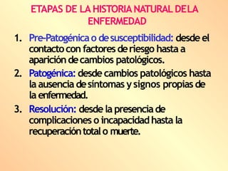ETAPAS DE LAHISTORIANATURALDELA
ENFERMEDAD
1. Pre-Patogénicao desusceptibilidad: desdeel
contactocon factoresderiesgo hasta a
aparicióndecambios patológicos.
2. Patogénica:desdecambios patológicos hasta
la ausencia desíntomas ysignos propias de
la enfermedad.
3. Resolución: desdela presenciade
complicaciones o incapacidadhasta la
recuperacióntotalo muerte.
 