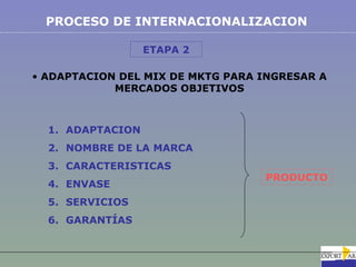 PROCESO DE INTERNACIONALIZACION

                  ETAPA 2

• ADAPTACION DEL MIX DE MKTG PARA INGRESAR A
            MERCADOS OBJETIVOS



  1. ADAPTACION
  2. NOMBRE DE LA MARCA
  3. CARACTERISTICAS
                                  PRODUCTO
  4. ENVASE
  5. SERVICIOS
  6. GARANTÍAS
 