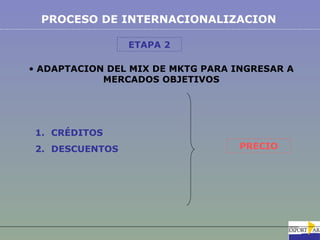 PROCESO DE INTERNACIONALIZACION

                 ETAPA 2

• ADAPTACION DEL MIX DE MKTG PARA INGRESAR A
            MERCADOS OBJETIVOS




 1. CRÉDITOS
 2. DESCUENTOS                    PRECIO
 