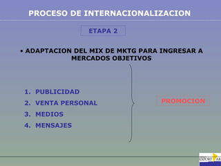 PROCESO DE INTERNACIONALIZACION

                 ETAPA 2


• ADAPTACION DEL MIX DE MKTG PARA INGRESAR A
            MERCADOS OBJETIVOS




 1. PUBLICIDAD
 2. VENTA PERSONAL                PROMOCION

 3. MEDIOS
 4. MENSAJES
 