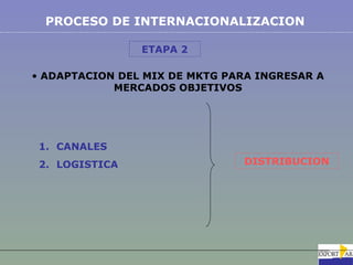 PROCESO DE INTERNACIONALIZACION

                ETAPA 2

• ADAPTACION DEL MIX DE MKTG PARA INGRESAR A
            MERCADOS OBJETIVOS




 1. CANALES
 2. LOGISTICA                   DISTRIBUCION
 