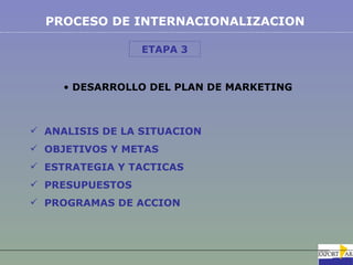 PROCESO DE INTERNACIONALIZACION

                 ETAPA 3


     • DESARROLLO DEL PLAN DE MARKETING



 ANALISIS DE LA SITUACION
 OBJETIVOS Y METAS
 ESTRATEGIA Y TACTICAS
 PRESUPUESTOS
 PROGRAMAS DE ACCION
 