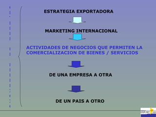 O
B        ESTRATEGIA EXPORTADORA
T
E
N
          MARKETING INTERNACIONAL
E
R

U   ACTIVIDADES DE NEGOCIOS QUE PERMITEN LA
N   COMERCIALIZACION DE BIENES / SERVICIOS

B
E
N          DE UNA EMPRESA A OTRA
E
F
I
C
I            DE UN PAIS A OTRO
O
 