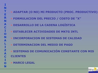 I
N
T   • ADAPTAR (O NO) MI PRODUCTO (PROC. PRODUCTIVO)
E
R   • FORMULACION DEL PRECIO / COSTO DE “X”
N
A   • DESARROLLO DE LA CADENA LOGÍSTICA
C
I   • ESTABLECER ACTIVIDADES DE MKTG INTL
O
N   • INCORPORACION DE SISTEMAS DE CALIDAD
A
L   • DETERMINACION DEL MEDIO DE PAGO
I
Z   • SISTEMAS DE COMUNICACIÓN CONSTANTE CON MIS
A
C   CLIENTES
I
O   • MARCO LEGAL
N
 
