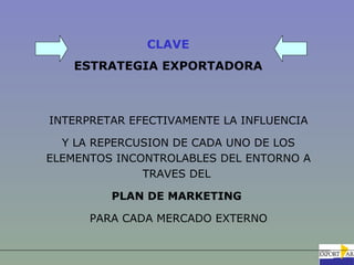 CLAVE
   ESTRATEGIA EXPORTADORA



INTERPRETAR EFECTIVAMENTE LA INFLUENCIA

  Y LA REPERCUSION DE CADA UNO DE LOS
ELEMENTOS INCONTROLABLES DEL ENTORNO A
              TRAVES DEL

         PLAN DE MARKETING

      PARA CADA MERCADO EXTERNO
 