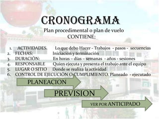 CRONOGRAMA
                   Plan procedimental o plan de vuelo
                             CONTIENE:

 1.    ACTIVIDADES.   Lo que debo Hacer - Trabajos - pasos - secuencias
2.    FECHAS:        Iniciación y terminación
3.    DURACIÓN:      En horas – días – semanas - años - sesiones
4.    RESPONSABLE    Quien ejecuta y presenta el trabajo ante el equipo
5.    LUGAR O SITIO Donde se realiza la actividad
6.    CONTROL DE EJECUCIÓN O CUMPLIMIENTO. Planeado - ejecutado
           PLANEACION
                        PREVISION
                                          VER POR ANTICIPADO
 