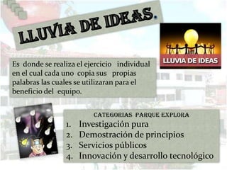 Es donde se realiza el ejercicio individual
en el cual cada uno copia sus propias
palabras las cuales se utilizaran para el
beneficio del equipo.


                         CATEGORIAS PARQUE EXPLORA
                1.   Investigación pura
                2.   Demostración de principios
                3.   Servicios públicos
                4.   Innovación y desarrollo tecnológico
 