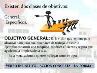 Existen dos clases de objetivos:

General.
Específicos.


OBJETIVO GENERAL: Es la visión que se tiene para
alcanzar o mejorar cualquier área de trabajo o estudio
Ejemplo: construir una maquina robótica eficiente y segura que
ayude en la limpieza de la casa.
  Es la meta a donde queremos llegar como equipo.


 VERBO INFINITIVO + ACCION CONCRETA + LA FORMA
 