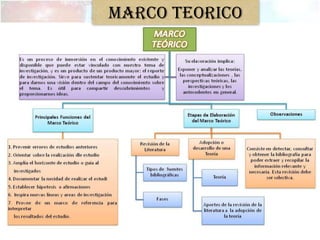 MARCO TEORICO
 