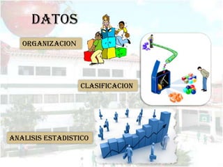 DATOS
   ORGANIZACION




                  CLASIFICACION




ANALISIS ESTADISTICO
 