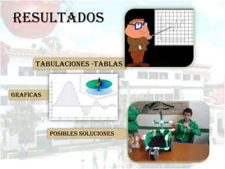 RESULTADOS

      TABULACIONES -TABLAS



GRAFICAS




           POSIBLES SOLUCIONES
 