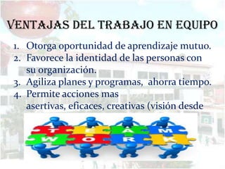VENTAJAS DEL TRABAJO EN EQUIPO
1. Otorga oportunidad de aprendizaje mutuo.
2. Favorece la identidad de las personas con
   su organización.
3. Agiliza planes y programas, ahorra tiempo.
4. Permite acciones mas
   asertivas, eficaces, creativas (visión desde
   distintos ángulos).
 