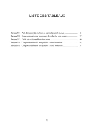 LISTE DES TABLEAUX




Tableau N°1 : Parts de marché des moteurs de recherche dans le monde …........................                  23
Tableau N°2 : Étude comparative sur les moteurs de recherche open source …..................                    27
Tableau N°3 : Faible interaction vs Haute interaction …......................................................   40
Tableau N°4 : Comparaison entre les honeyclients à haute interaction …............................              43
Tableau N°5 : Comparaison entre les honeyclients à faible interaction …............................ 45




                                                         VI
 