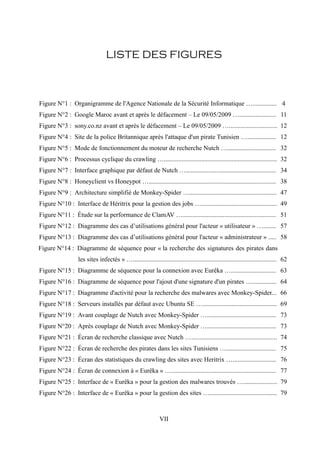 LISTE DES FIGURES



Figure N°1 : Organigramme de l'Agence Nationale de la Sécurité Informatique …............... 4
Figure N°2 : Google Maroc avant et après le défacement – Le 09/05/2009 …....................... 11
Figure N°3 : sony.co.nz avant et après le défacement – Le 09/05/2009 ….............................. 12
Figure N°4 : Site de la police Britannique après l'attaque d'un pirate Tunisien ….................. 12
Figure N°5 : Mode de fonctionnement du moteur de recherche Nutch ….............................. 32
Figure N°6 : Processus cyclique du crawling …...................................................................... 32
Figure N°7 : Interface graphique par défaut de Nutch …........................................................ 34
Figure N°8 : Honeyclient vs Honeypot …............................................................................... 38
Figure N°9 : Architecture simplifié de Monkey-Spider …...................................................... 47
Figure N°10 : Interface de Héritrix pour la gestion des jobs …............................................... 49
Figure N°11 : Étude sur la performance de ClamAV ….......................................................... 51
Figure N°12 : Diagramme des cas d’utilisations général pour l'acteur « utilisateur » …........ 57
Figure N°13 : Diagramme des cas d’utilisations général pour l'acteur « administrateur » ..... 58
Figure N°14 : Diagramme de séquence pour « la recherche des signatures des pirates dans
                  les sites infectés » …......................................................................................... 62
Figure N°15 : Diagramme de séquence pour la connexion avec Eurêka …............................ 63
Figure N°16 : Diagramme de séquence pour l'ajout d'une signature d'un pirates …............... 64
Figure N°17 : Diagramme d'activité pour la recherche des malwares avec Monkey-Spider... 66
Figure N°18 : Serveurs installés par défaut avec Ubuntu SE ….............................................. 69
Figure N°19 : Avant couplage de Nutch avec Monkey-Spider …........................................... 73
Figure N°20 : Après couplage de Nutch avec Monkey-Spider …........................................... 73
Figure N°21 : Écran de recherche classique avec Nutch …..................................................... 74
Figure N°22 : Écran de recherche des pirates dans les sites Tunisiens …............................... 75
Figure N°23 : Écran des statistiques du crawling des sites avec Heritrix …........................... 76
Figure N°24 : Écran de connexion à « Eurêka » …................................................................. 77
Figure N°25 : Interface de « Eurêka » pour la gestion des malwares trouvés …..................... 79
Figure N°26 : Interface de « Eurêka » pour la gestion des sites ….......................................... 79



                                                              VII
 