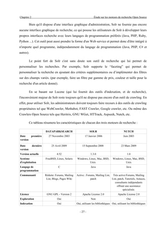 Chapitre 2                                                         Étude sur les moteurs de recherche Open Source

          Bien qu'il dispose d'une interface graphique d'administration, Solr ne fournie pas encore
aucune interface graphique de recherche, ce qui pousse les utilisateurs de Solr à développer leurs
propres interfaces recherche avec leurs langages de programmation préférés (Java, PHP, Ruby,
Python ...). Cet outil peut aussi prendre la forme d'un Web service et permet donc d'être intégré à
n'importe quel programme, indépendamment du langage de programmation (Java, PHP, C# et
autres).

          Le point fort de Solr c'est sans doute son outil de recherche qui lui permet de
personnaliser les recherches. Par exemple, Solr supporte le “faceting” qui permet de
personnaliser la recherche en ajoutant des critères supplémentaires ou d’implémenter des filtres
sur des champs variés. (par exemple, faire un filtre par gamme de prix, couleur et taille pour la
recherche d'un article donné).

          En se basant sur Lucene (qui lui fournit des outils d'indexation, et de recherche),
l'inconvénient majeur de Solr reste toujours qu'il ne dispose pas encore d'un outil de crawling. En
effet, pour utiliser Solr, les administrateurs doivent toujours faire recours à des outils de crawling
propriétaires tel que WebCrawler, Methabot, FAST Crawler, Google crawler, etc. Ou même des
Crawlers Open Source tels que Heritrix, GNU WGet, HTTrack, Aspseek, Nutch, etc.

          Ce tableau résumera les caractéristiques de chacun des trois moteurs de recherche :

                        DATAPARKSEARCH                         SOLR                            NUTCH
Date    première           27 Novembre 2003               17 Janvier 2006                      Juin 2003
version

Date         dernière        25 Avril 2009              15 Septembre 2008                    23 Mars 2009
version
Version actuelle                 4.52                           1.3.0                             1.0
Système                 FreeBSD, Linux, Solaris    Windows, Linux, Mac, BSD,         Windows, Linux, Mac, BSD,
d'exploitation                                               Unix                              Unix
Langage de                         C                            Java                             Java
programmation
Communauté              Réduite: Forums, Mailing   Active : Forums, Mailing List, Très active:Forums, Mailing
                         List, Blogs, Pages Wiki               patch              List, patch, Tutoriels, Astuces,
                                                                                     consultants indépendants
                                                                                       offrant une assistance
                                                                                            spécialisée.
Licence                  GNU GPL - Version 2            Apache License 2.0                Apache License 2.0
Exploration                       Oui                           Non                               Oui
Indexation                        Oui              Oui, utilisant les bibliothèques Oui, utilisant les bibliothèques


                                                      - 27 -
 