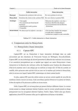 Mise en place d'une solution de détection des pirates et des malwares dans les sites tunisiens