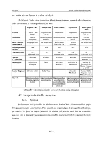 Mise en place d'une solution de détection des pirates et des malwares dans les sites tunisiens