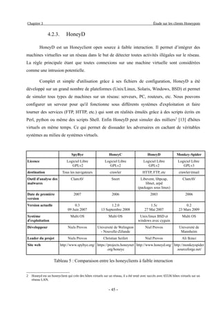 Mise en place d'une solution de détection des pirates et des malwares dans les sites tunisiens