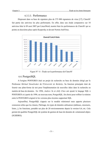 Mise en place d'une solution de détection des pirates et des malwares dans les sites tunisiens