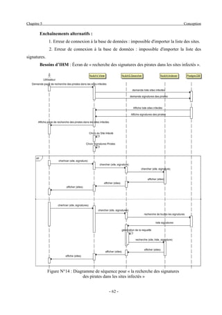 Mise en place d'une solution de détection des pirates et des malwares dans les sites tunisiens