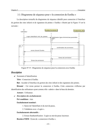 Mise en place d'une solution de détection des pirates et des malwares dans les sites tunisiens