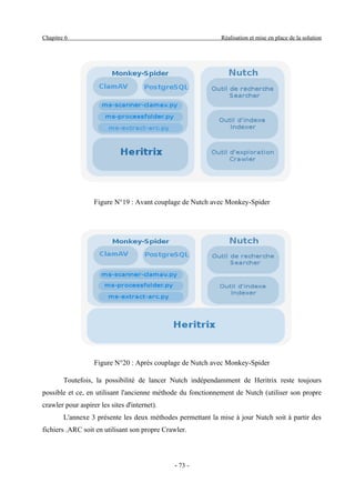 Mise en place d'une solution de détection des pirates et des malwares dans les sites tunisiens