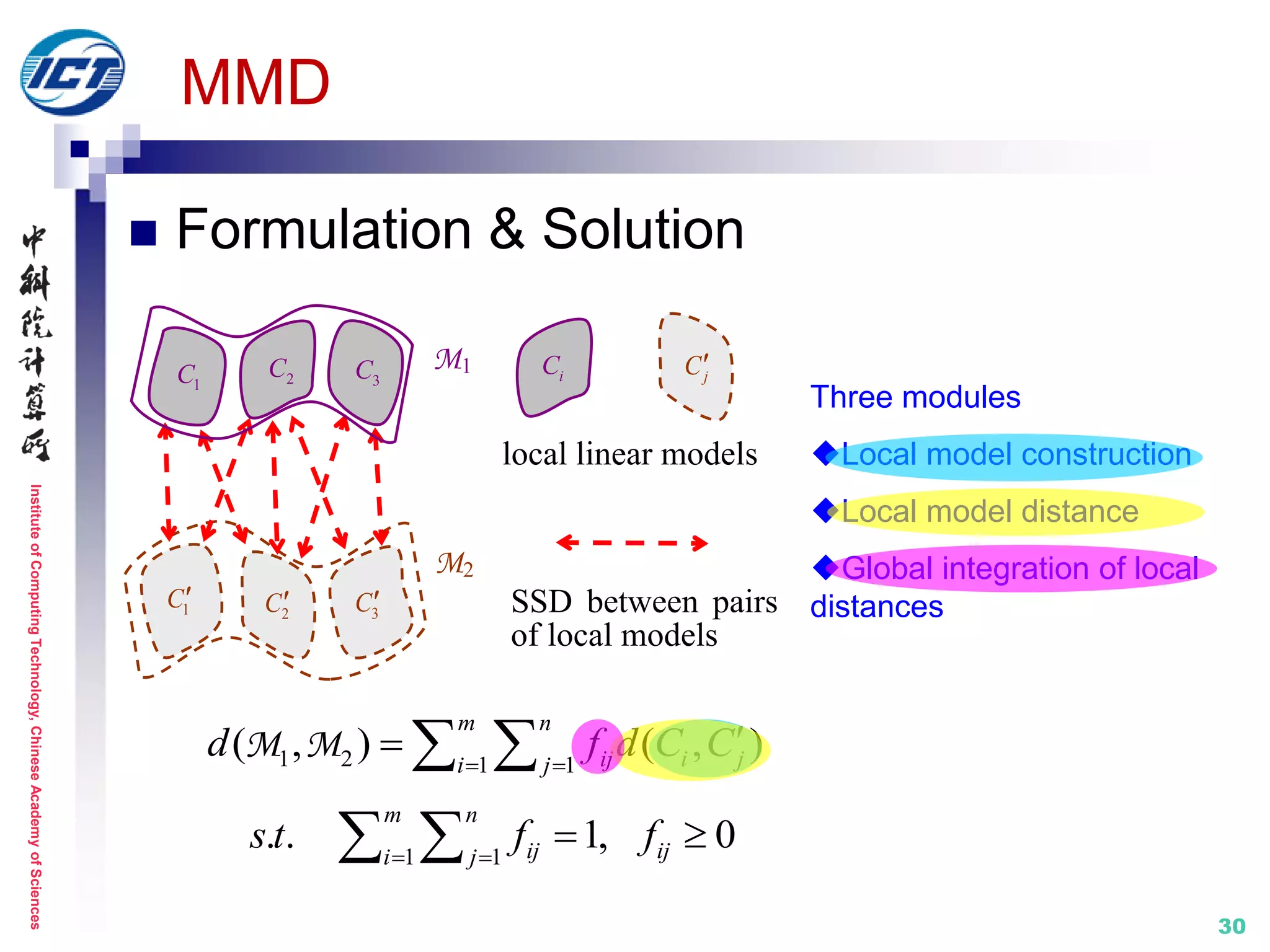 InstituteofComputingTechnology,ChineseAcademyofSciences
30
MMD
 Formulation & Solution
SSD between pairs
of local models
M1
M2
local linear models
iC jC
1C 2C 3C
1C 2C 3C
Three modules
Local model construction
Local model distance
Global integration of local
distances
1 2 1 1
( , ) ( , )
m n
ij i ji j
d f d C C 
  M M
1 1
. . 1, 0
m n
ij iji j
s t f f 
  
 