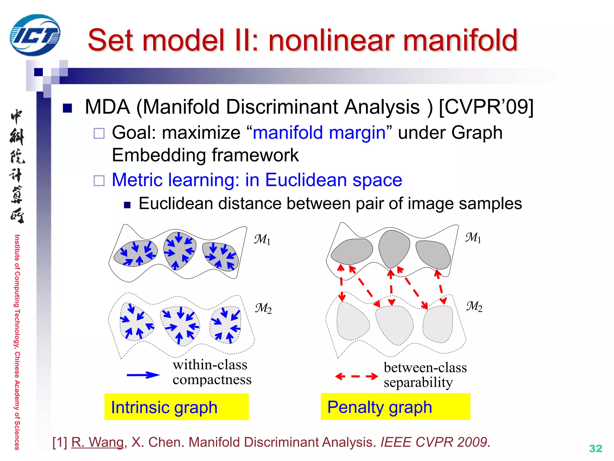 InstituteofComputingTechnology,ChineseAcademyofSciences
32
 MDA (Manifold Discriminant Analysis ) [CVPR’09]
 Goal: maximize “manifold margin” under Graph
Embedding framework
 Metric learning: in Euclidean space
 Euclidean distance between pair of image samples
[1] R. Wang, X. Chen. Manifold Discriminant Analysis. IEEE CVPR 2009.
M1
M2
within-class
compactness
between-class
separability
M1
M2
Intrinsic graph Penalty graph
Set model II: nonlinear manifold
 