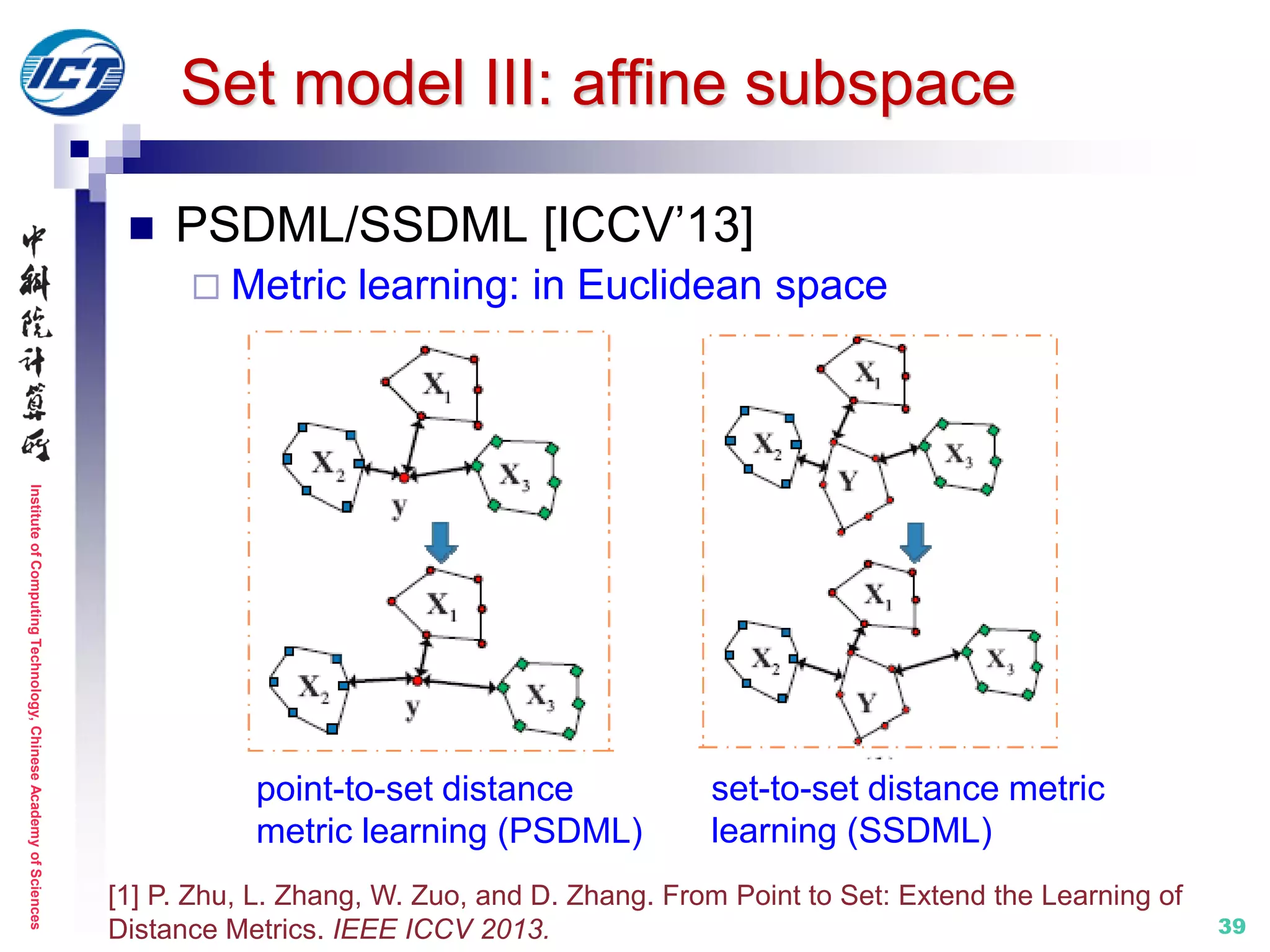 InstituteofComputingTechnology,ChineseAcademyofSciences
39
Set model III: affine subspace
 PSDML/SSDML [ICCV’13]
 Metric learning: in Euclidean space
[1] P. Zhu, L. Zhang, W. Zuo, and D. Zhang. From Point to Set: Extend the Learning of
Distance Metrics. IEEE ICCV 2013.
point-to-set distance
metric learning (PSDML)
set-to-set distance metric
learning (SSDML)
 
