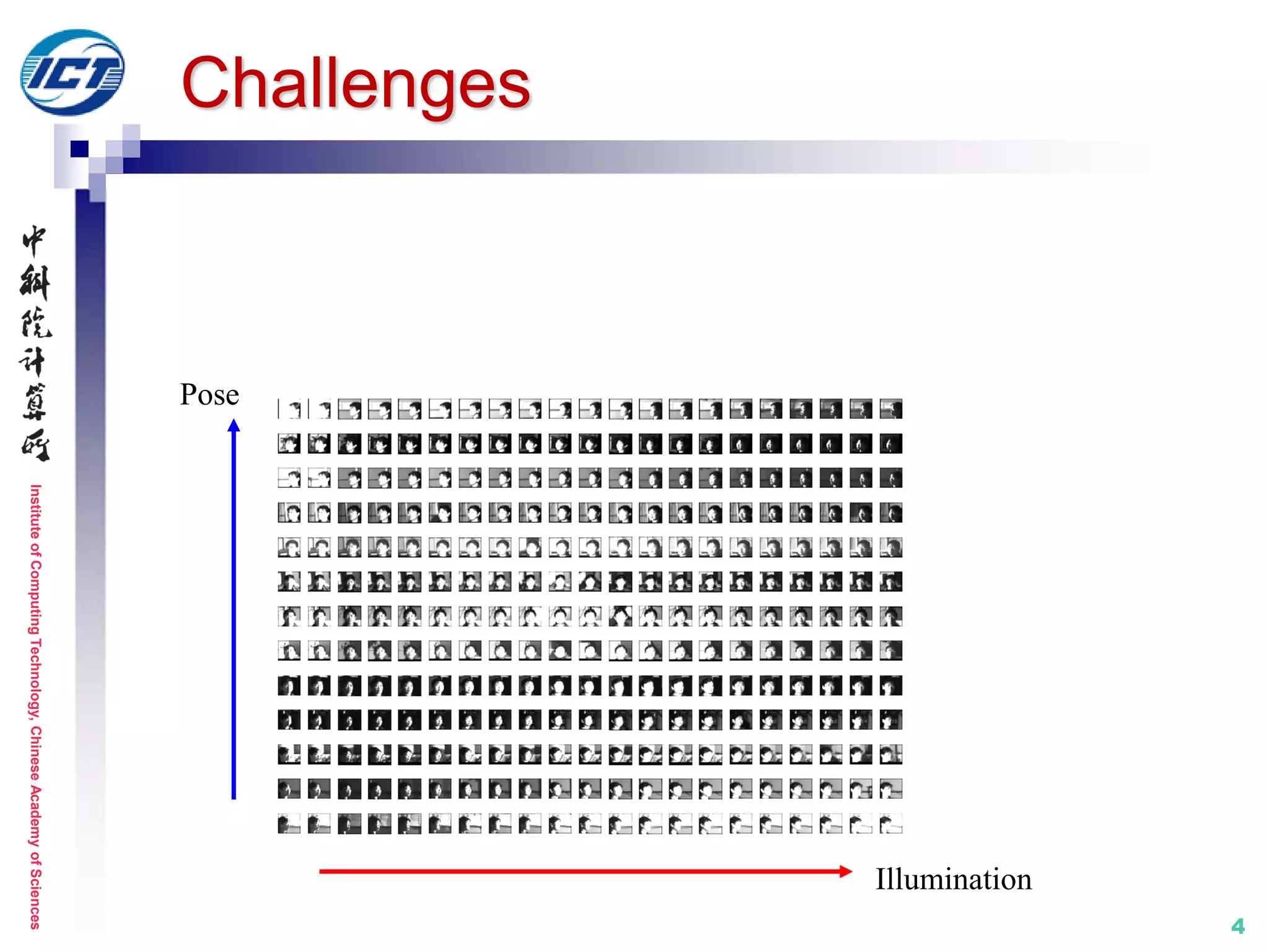 InstituteofComputingTechnology,ChineseAcademyofSciences
4
Challenges
PosePose
Illumination
Pose
Illumination
 