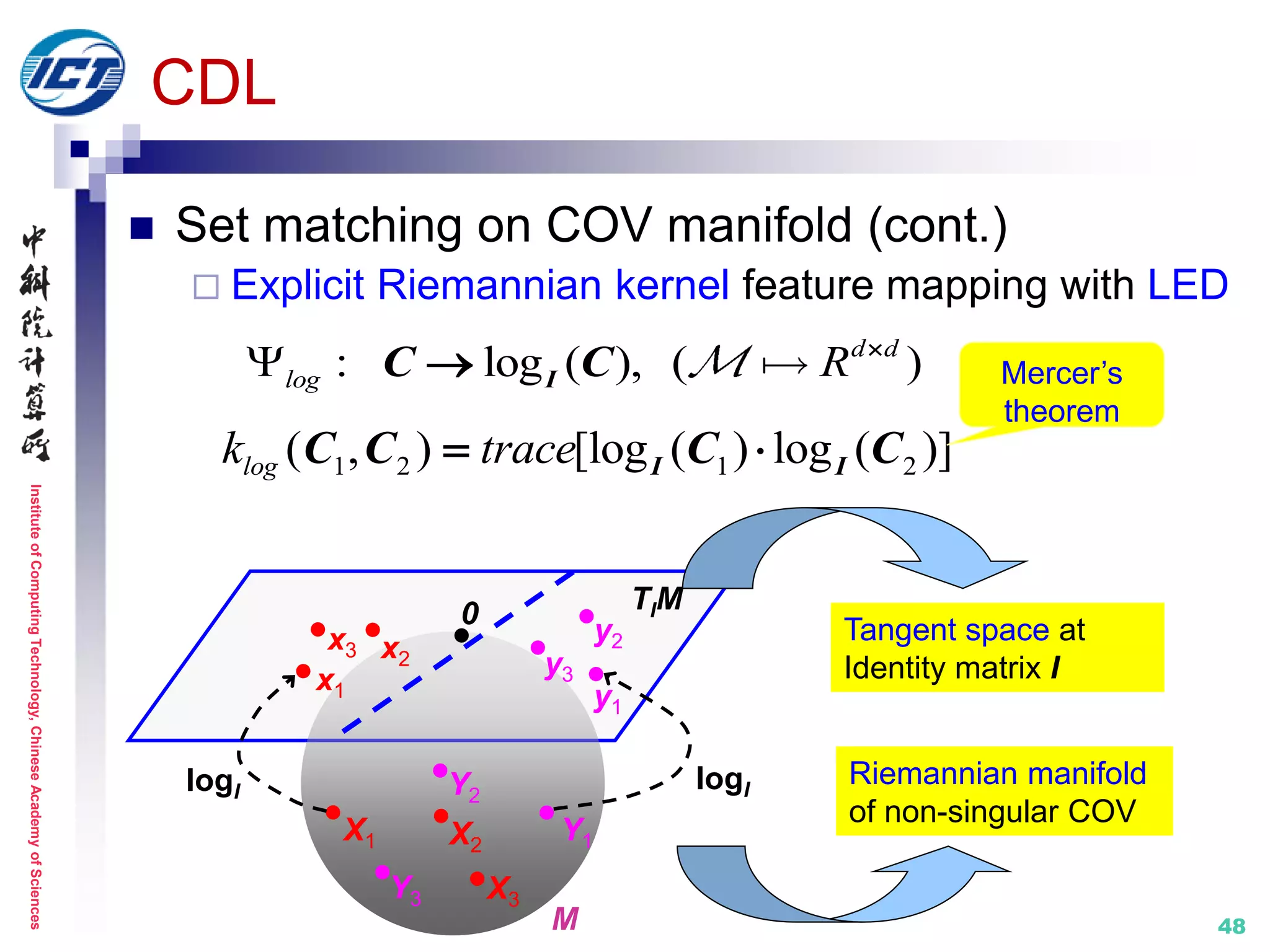 InstituteofComputingTechnology,ChineseAcademyofSciences
48
CDL
 Set matching on COV manifold (cont.)
 Explicit Riemannian kernel feature mapping with LED
1 2 1 2( , ) [log ( ) log ( )]logk trace I IC C C C
Mercer’s
theorem
Tangent space at
Identity matrix I
Riemannian manifold
of non-singular COV
M
TIM
X1 Y1
0
X2
X3
Y2
Y3
x1
x2
x3
y1
y2
y3
logI logI
: log ( ), ( )d d
log R 
 IC C
 
