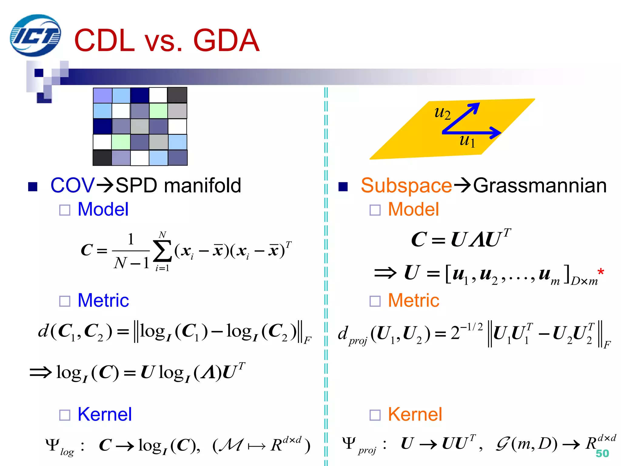InstituteofComputingTechnology,ChineseAcademyofSciences
 COVSPD manifold
 Model
 Metric
 Kernel
 SubspaceGrassmannian
 Model
 Metric
 Kernel
50
CDL vs. GDA
u1
u2
1
1
( )( )
1
N
T
i i
iN 
  

C x x x x
*
T
C U U
1 2[ , , , ]m D mU u u u
1/ 2
1 2 1 1 2 2( , ) 2 T T
proj F
d 
 U U U U U U
: log ( ), ( )d d
log R 
 IC C : , ( , )T d d
proj m D R 
 U UU
1 2 1 2( , ) log ( ) log ( ) F
d  I IC C C C
log ( ) log ( ) T
I IC U U
 