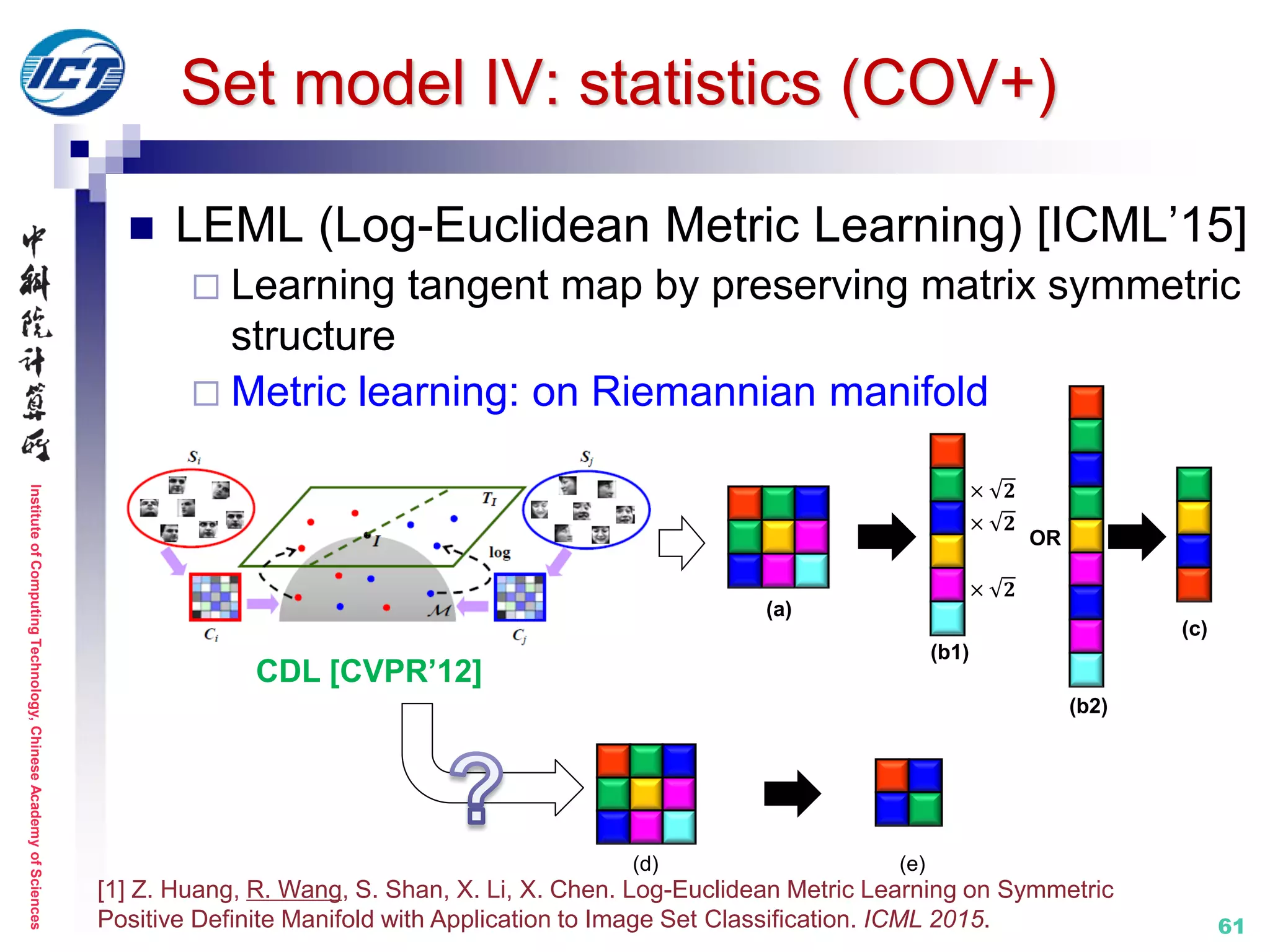 InstituteofComputingTechnology,ChineseAcademyofSciences
61
 LEML (Log-Euclidean Metric Learning) [ICML’15]
 Learning tangent map by preserving matrix symmetric
structure
 Metric learning: on Riemannian manifold
Set model IV: statistics (COV+)
[1] Z. Huang, R. Wang, S. Shan, X. Li, X. Chen. Log-Euclidean Metric Learning on Symmetric
Positive Definite Manifold with Application to Image Set Classification. ICML 2015.
CDL [CVPR’12]
(a)
(b2)
(c)
OR
× 𝟐
× 𝟐
× 𝟐
(b1)
(d) (e)
 